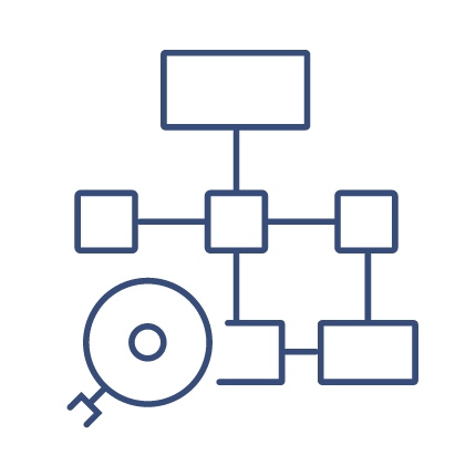 Software Development Methodologies